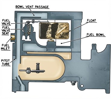 Zenith 11 Fuel System